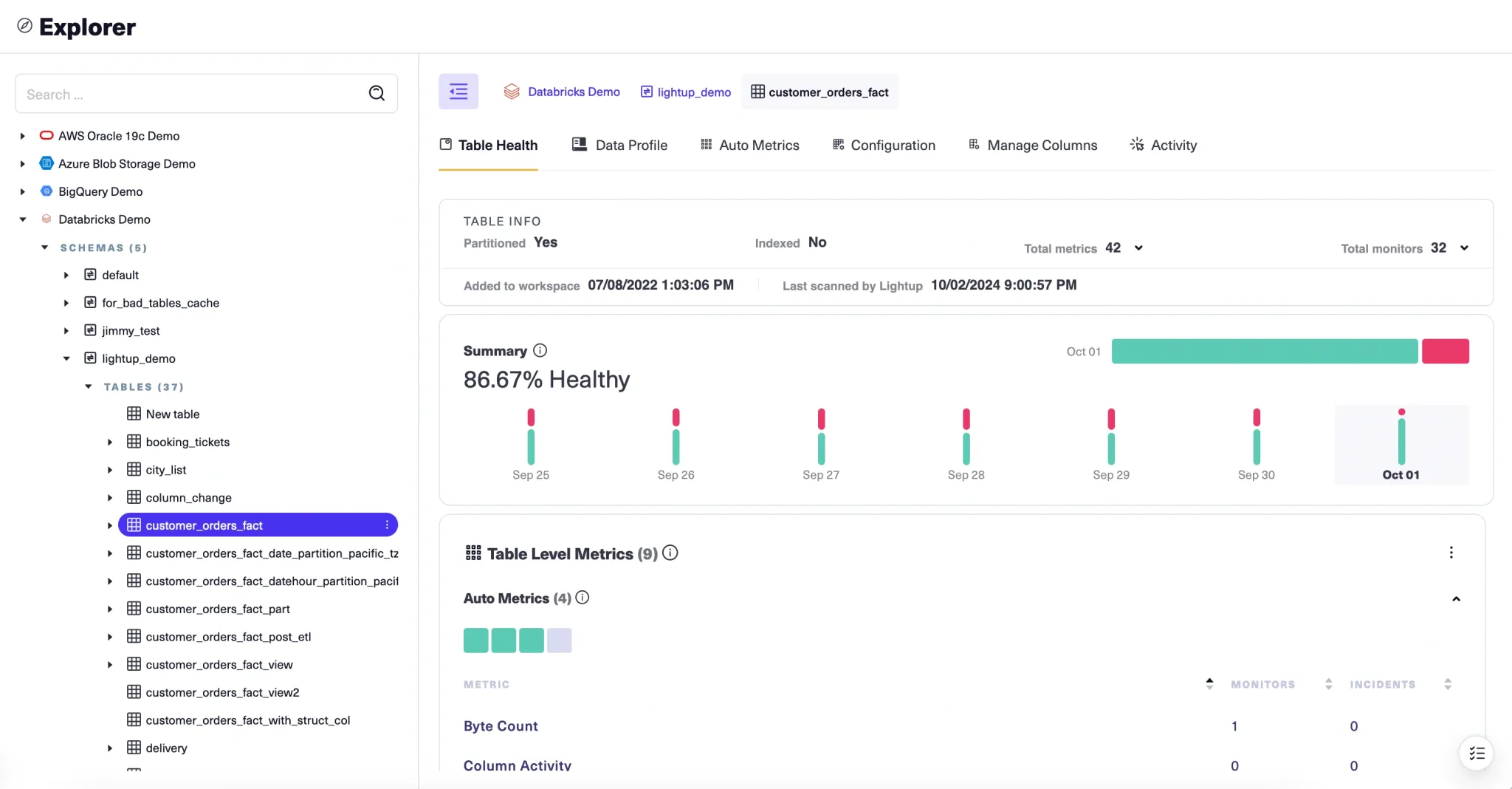 Lightup Data Quality and Data Observability platform