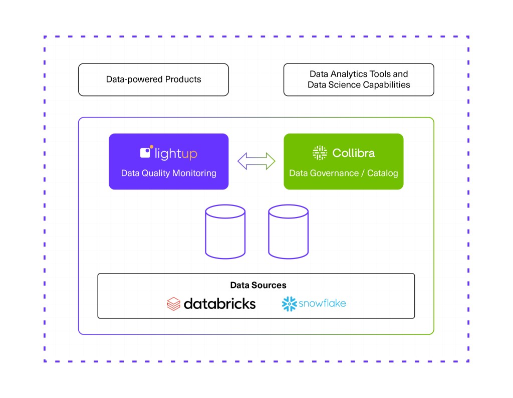 Lightup-integration-with-Collibra-blog