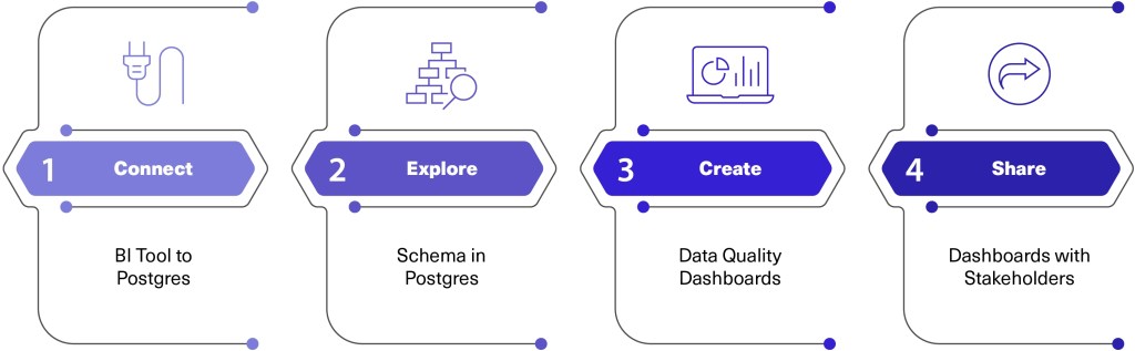 Lightup Dashboards how it works diagram