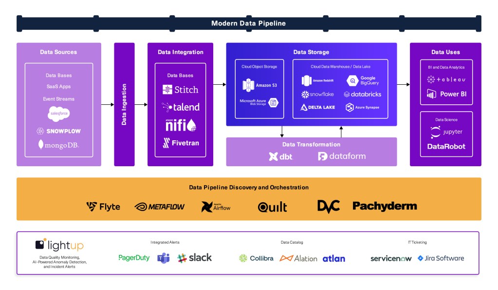 how_data_quality_monitoring_fits_in_the_modern_data_stack