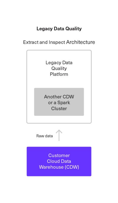 Navigating the Data Quality Monitoring and Data Observability Landscape Blog hero image