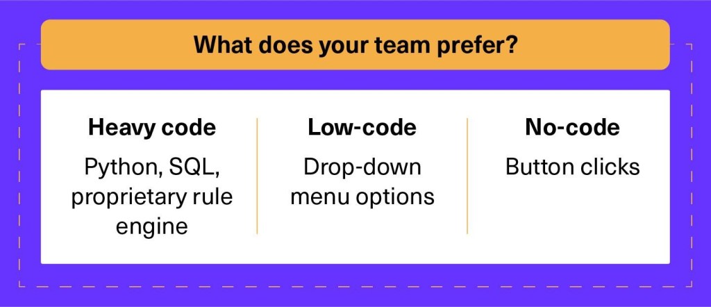 What does your team prefer - image