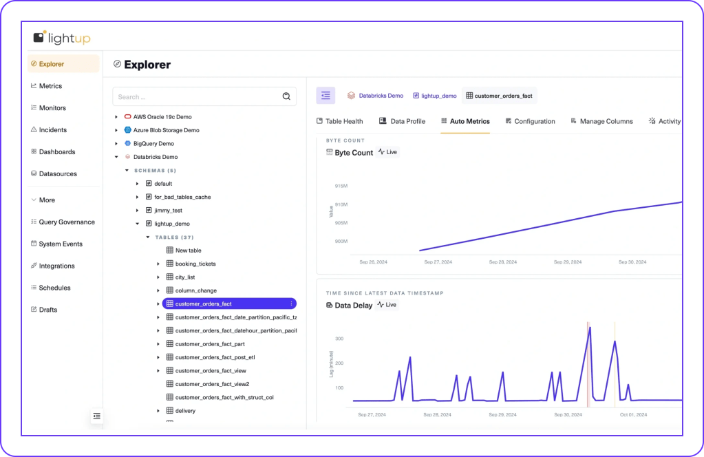 Data Quality Monitoring for Databricks