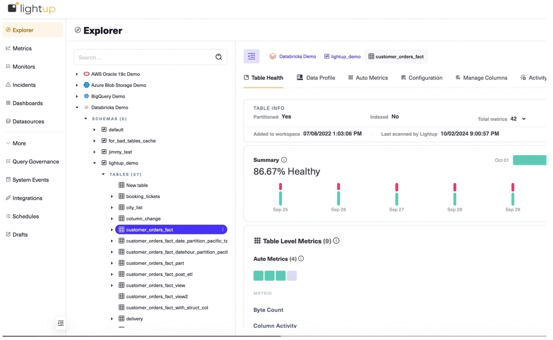 Lightup Data Quality for Databricks
