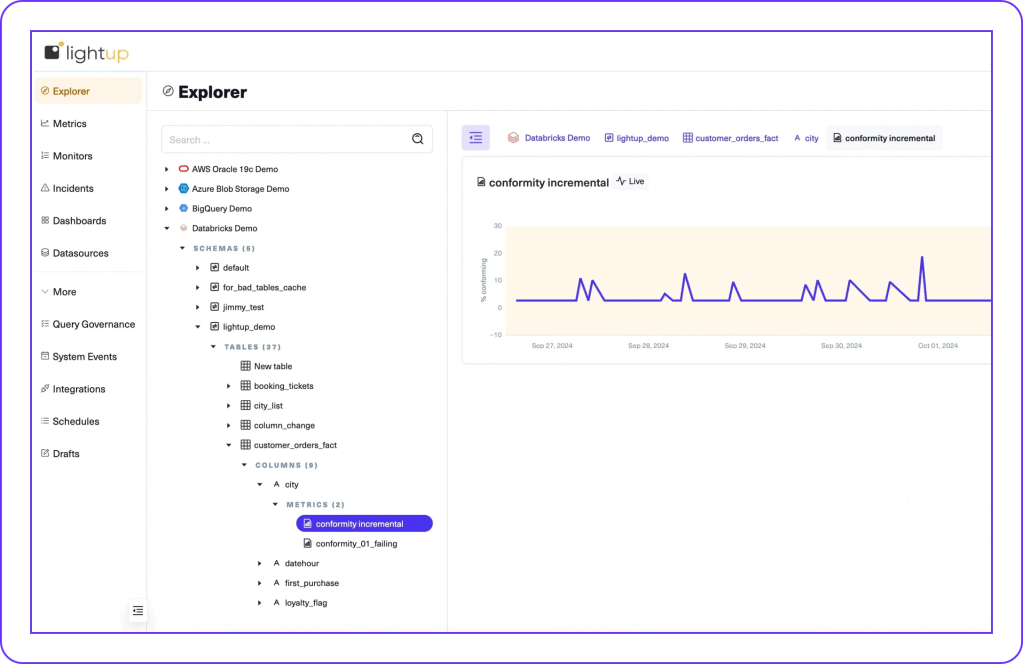 Pushdown Checks Without Data Movement