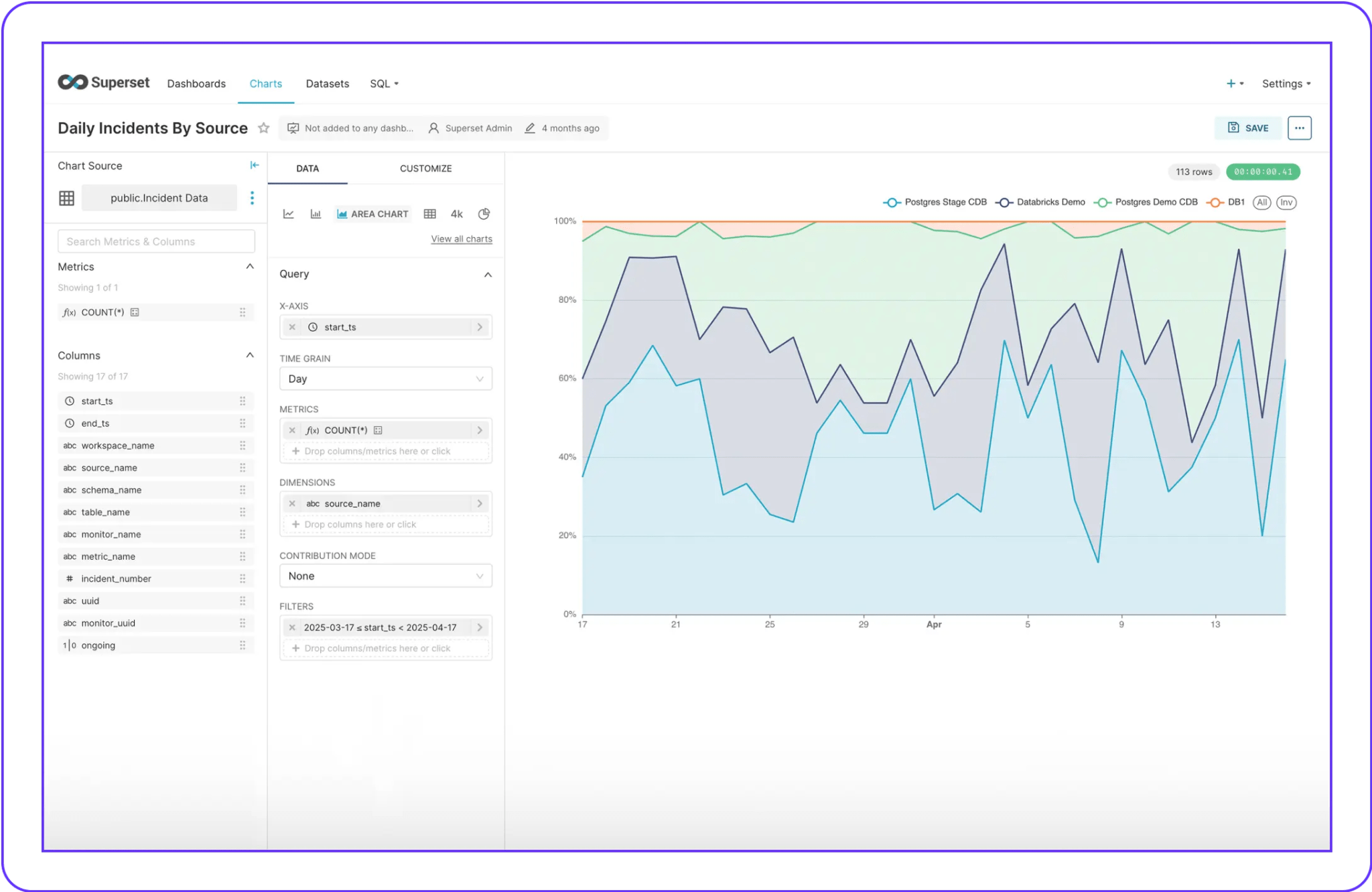 Custom dashboards via BI tools