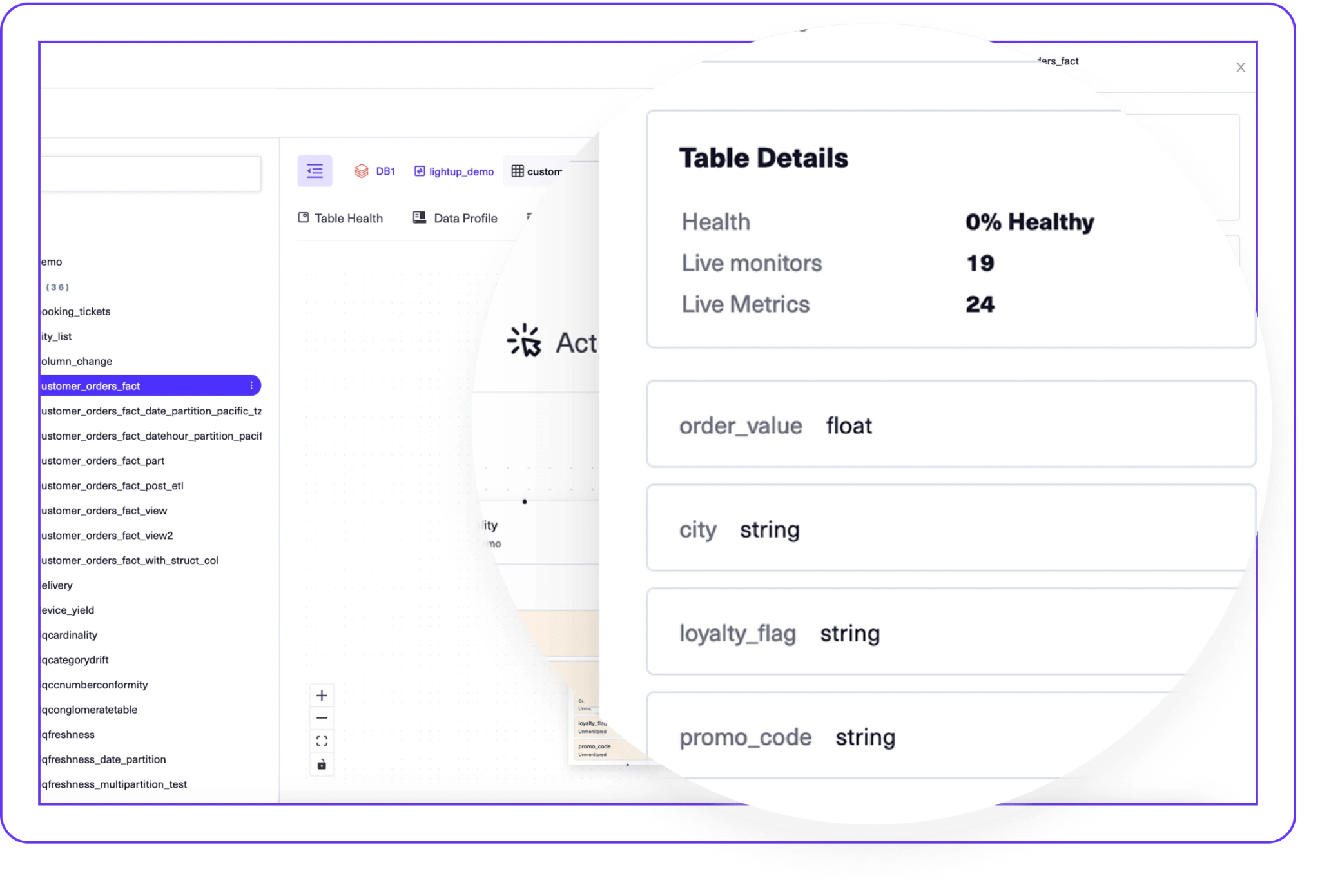 Lineage analysis in Lightup