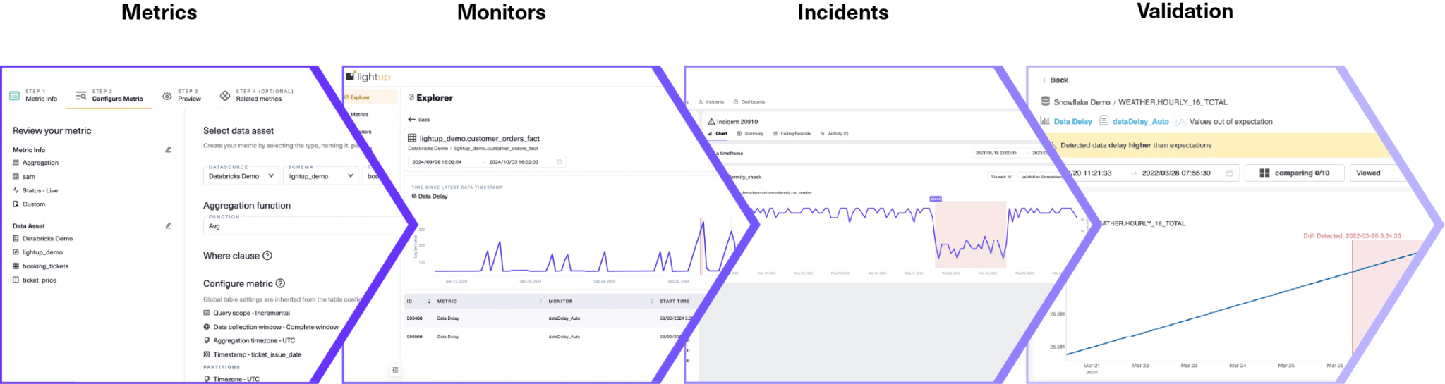 How Lightup remediates data