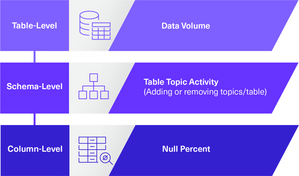 Supported Auto Metrics for ksqlDB